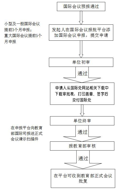 一、预报